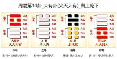 火卦|周易第14卦